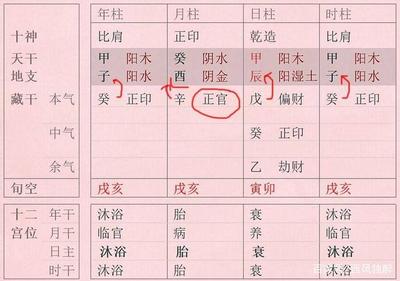 八字看贵气