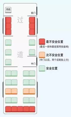 大巴车一般是多少座位