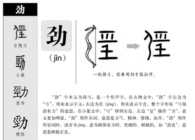 劲字五行