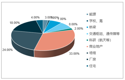 钢结构住宅市场发展趋势（钢结构住宅市场未来几年将继续保持快速发展的态势） 结构框架设计 第5张