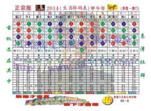 12生肖图表