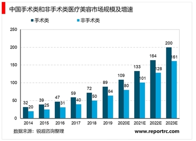 美容行业的发展趋势