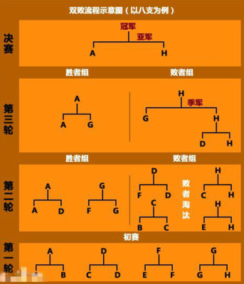 16人双败淘汰制表格