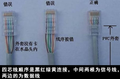 电话线怎么接插座