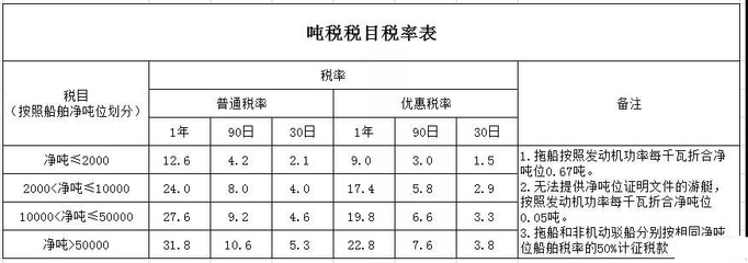 船舶的国籍对船舶的意义