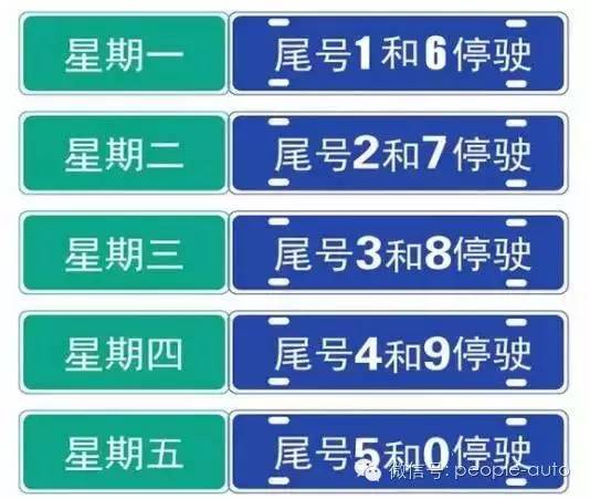 北京车限行规定