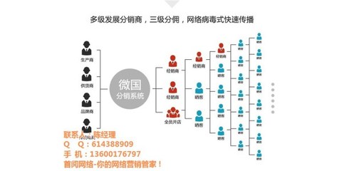 手机快照推广_公明快照推广_seo关键词优化服务 查看