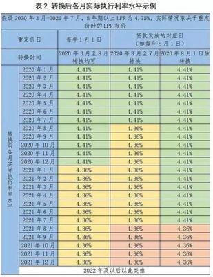 如何算房贷