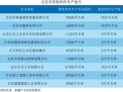 北京預(yù)制構(gòu)件廠企業(yè)名錄查詢（北京地區(qū)預(yù)制構(gòu)件廠排名） 結(jié)構(gòu)工業(yè)鋼結(jié)構(gòu)設(shè)計(jì) 第2張