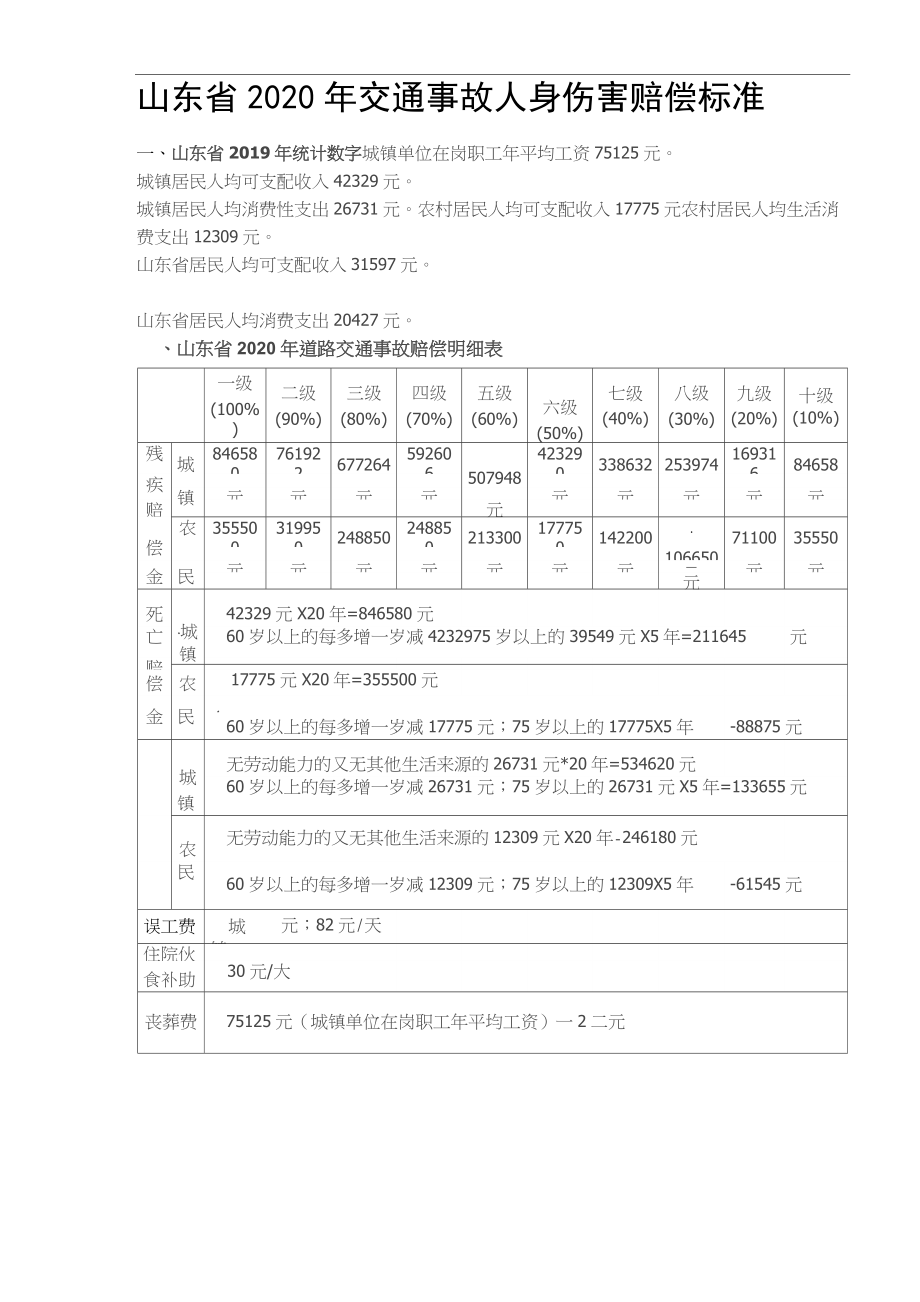 交通事故赔偿项目有哪些