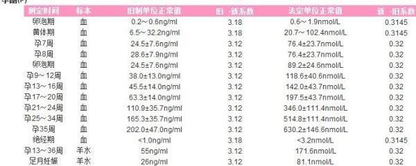 怀孕几率是多少