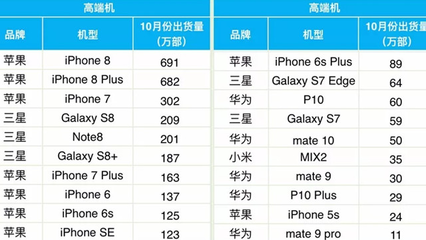 有没有小米7手机价格是多少