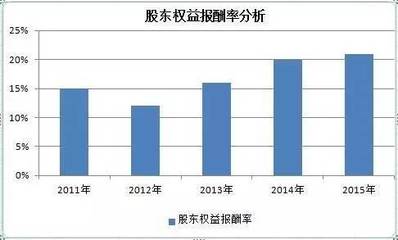 股东报酬率