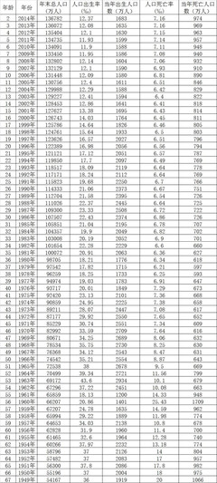 船舶1998计费标准