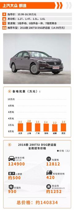 贷款买车首付比例