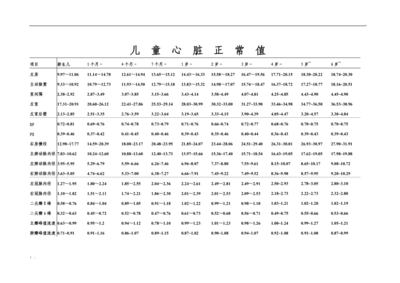 6岁儿童正常的心率是多少正常