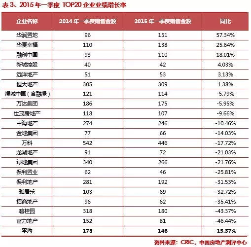 地产行业排名