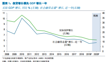 什么是增长率什么是增长速率