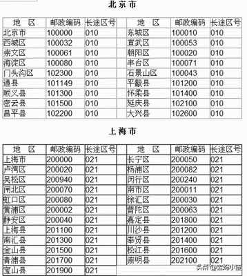 邮政有多少位数是多少