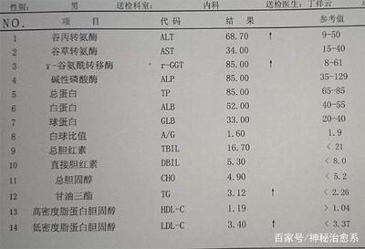 肝脏转氨酶偏高是怎么回事
