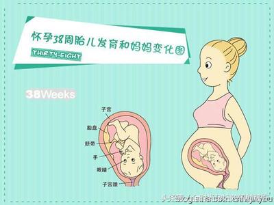 怀孕一周征兆