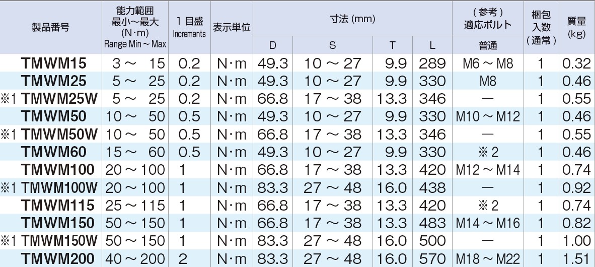 船舶扭力单位