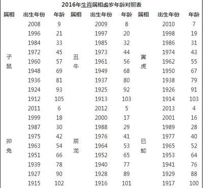 8几年属猪