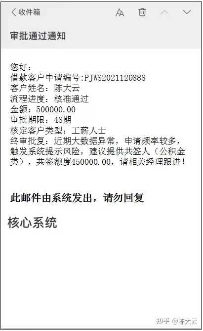 贷款需要担保人签字吗