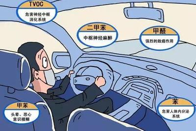 开空调测甲醛准吗
