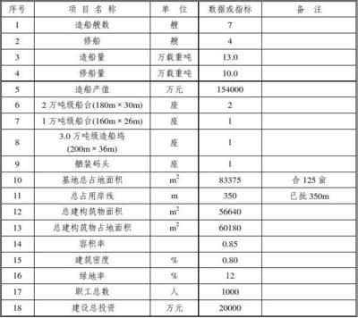 新建船舶名称