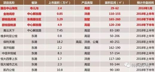 东港房子