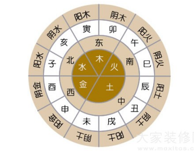 八字看事业方位