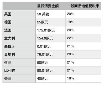 购买船舶的税率