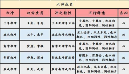 90属什么生肖