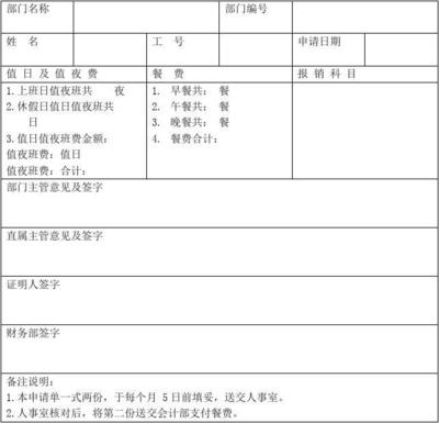 报销申请表怎么写