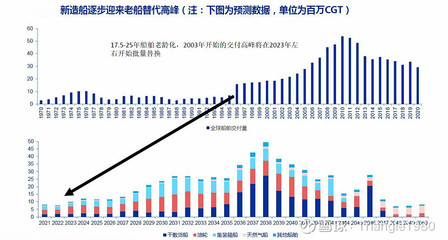 中国船舶寿命