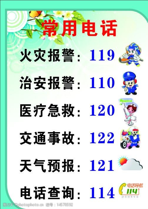 交通事故急救电话