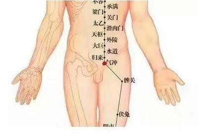 腹股沟炎症怎么治疗