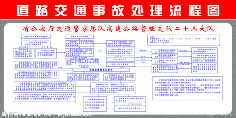 重大交通事故处理流程