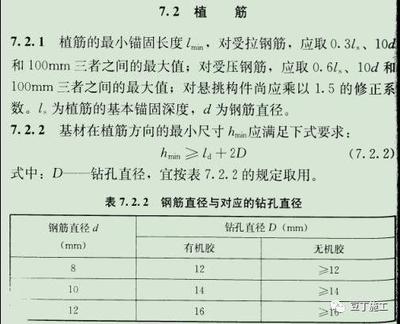 植筋深度鉆孔直徑對照表2020 鋼結(jié)構(gòu)網(wǎng)架施工 第2張