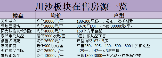 上海川沙房价多少一平方