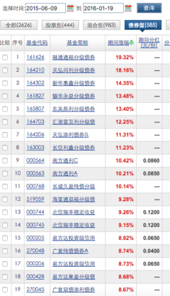 2015买哪个纯债基金好