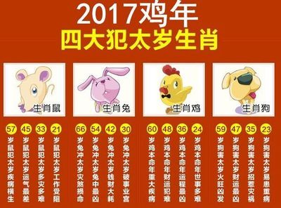 2020年犯太岁生肖