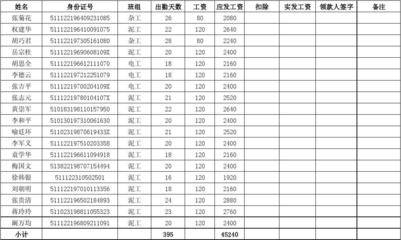 舟山船舶电工工资2021