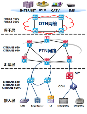 什么是ims组网