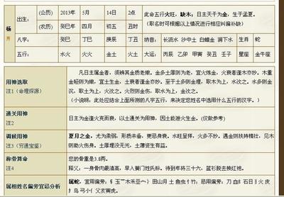 五行缺金的男孩名字大全