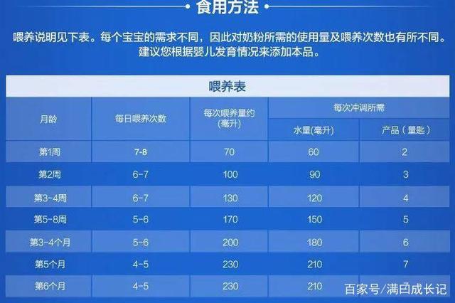 新生儿喂养量标准