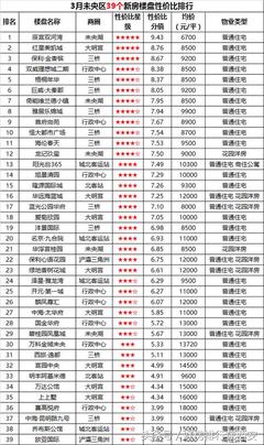 灞桥区房价