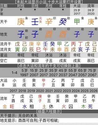 八字看财富级别