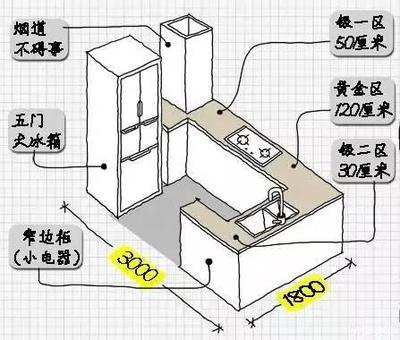 厨房灶台尺寸大小
